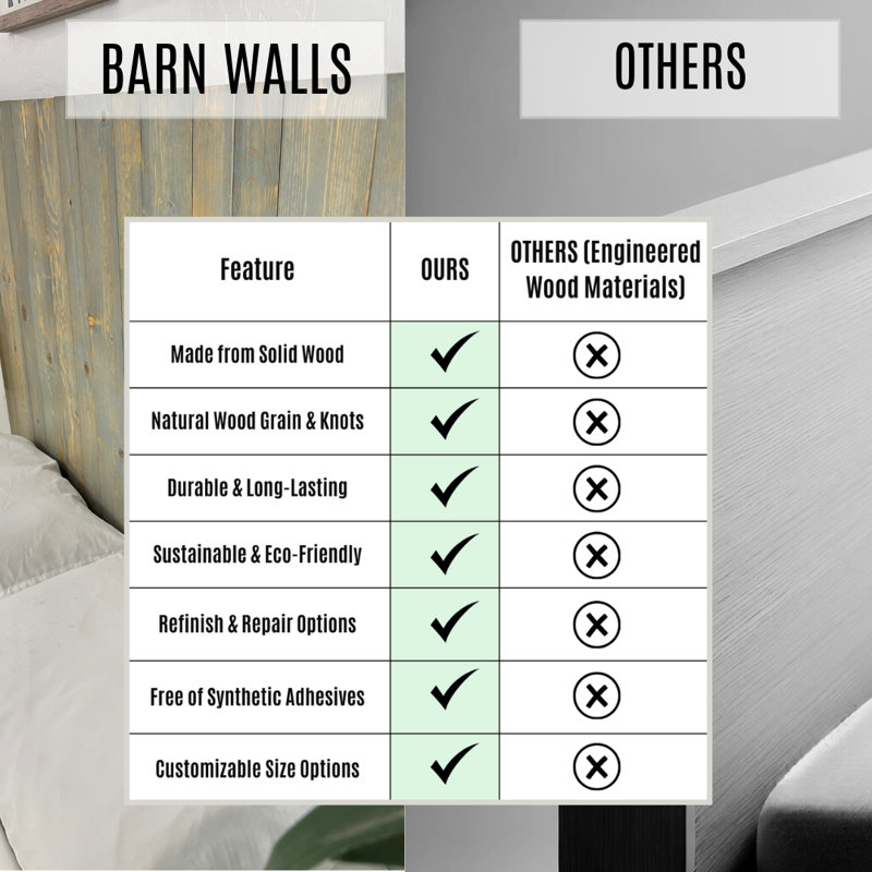 Canyon River Bluish-Gray Finish Solid Wood Headboard with Smooth Natural Wood Grain, Handcrafted Wall-Mounted Panels, Coastal Modern Bedroom Décor