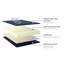 Matelas Alwyn Home Soud-1435205143-1467348652