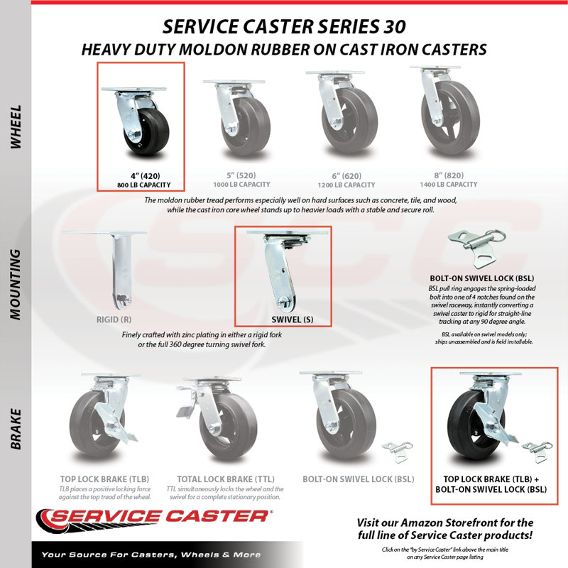 Caoutchouc sur roulettes en acier