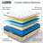 Bedstory 12"/14" Medium Firm Hybrid Mattress with Gel Memory Foam - 8-Layers, Dual-Zone Pocket Coils, CertiPUR-US & OEKO-TEX Certified-871761618-857744758
