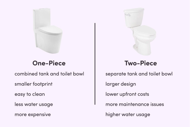 Dual-Flush Toilet Advantages: Save Water and Cut Utility Bills