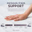 Matelas à ressorts hybride et en mousse à mémoire de forme 12 po Lincove - mi-ferme, support adaptatif, soulagement de la pression-99313076