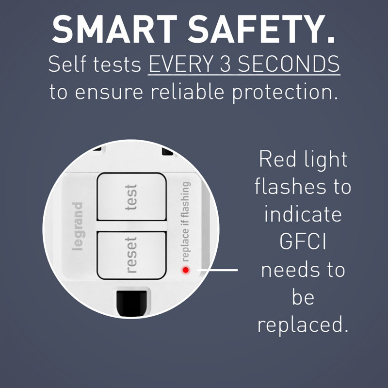 Radiant 15 Amp Tamper Resistant Self Test Sensitive Appliance GFCI Outlet