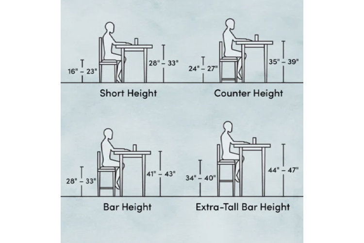 diagram illustrating the heights of short (16–23 in.), counter height (24–27 in.), bar height (28–33 in.), and extra-tall bar height (34–40 in.) stools.