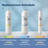 iSpring, NSF Certified Tankless RO System-106239844