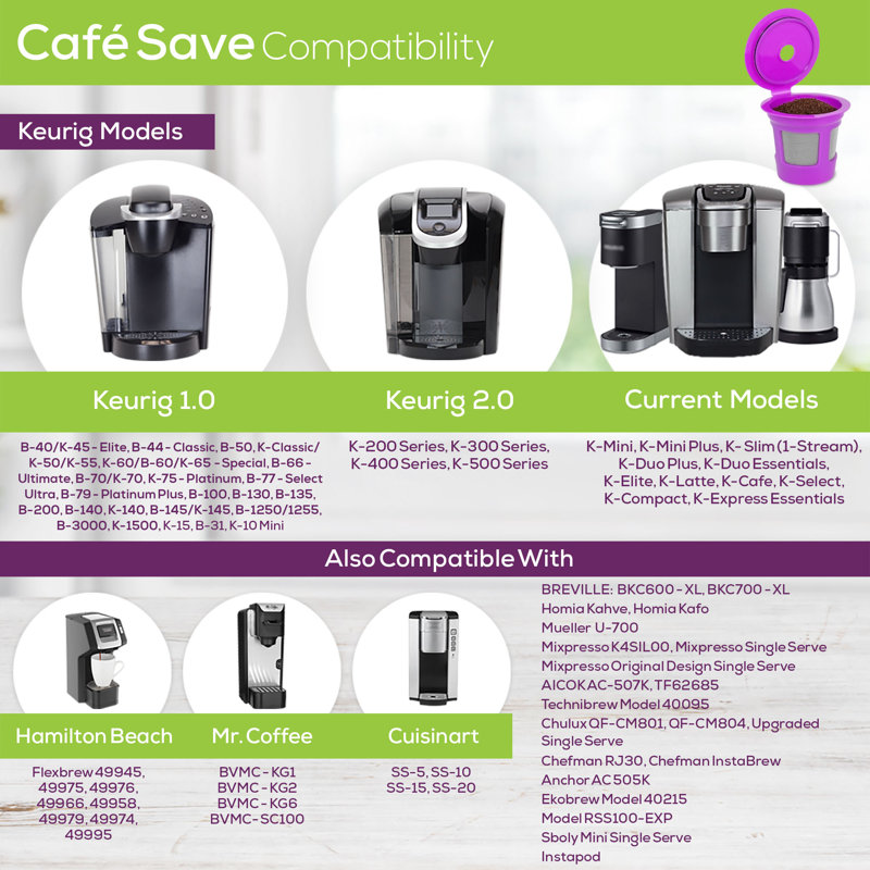 Perfect Pod Coffee