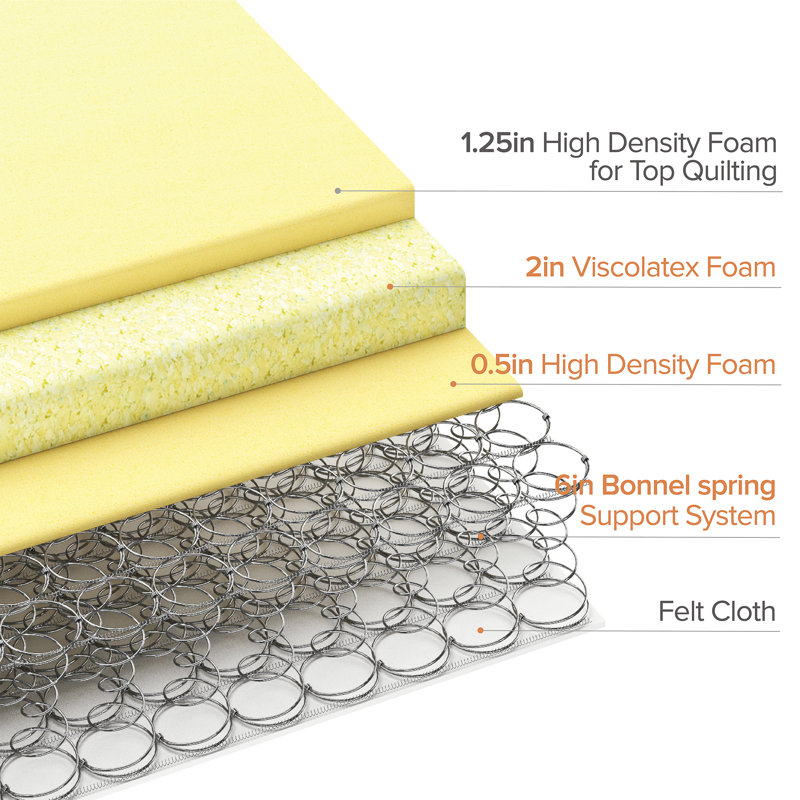 Matelas à ressorts 10 po Zinus, Grand