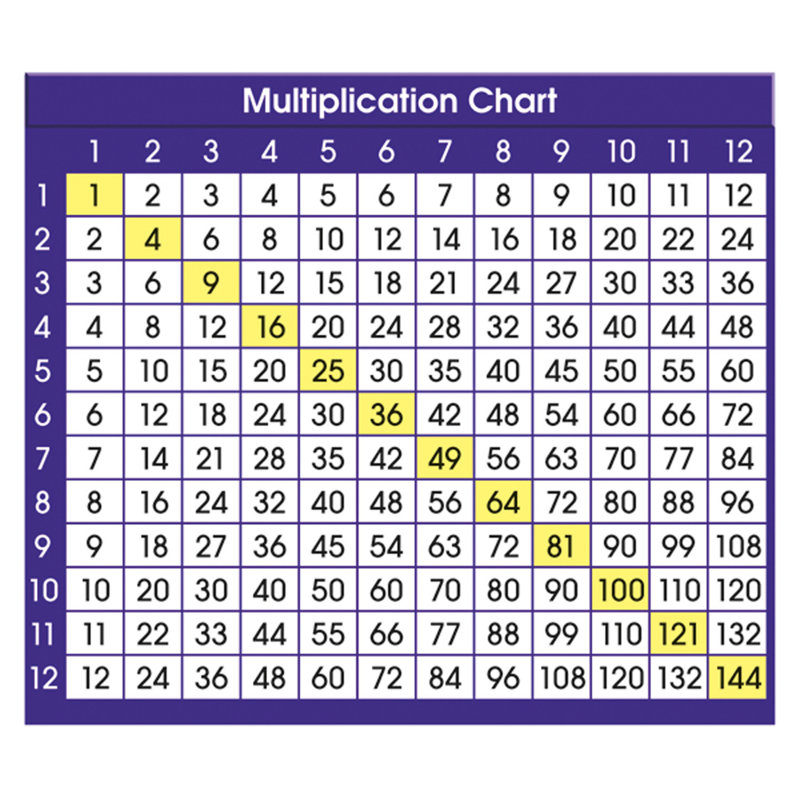 Plaque de bureau adhésive Multiplication
