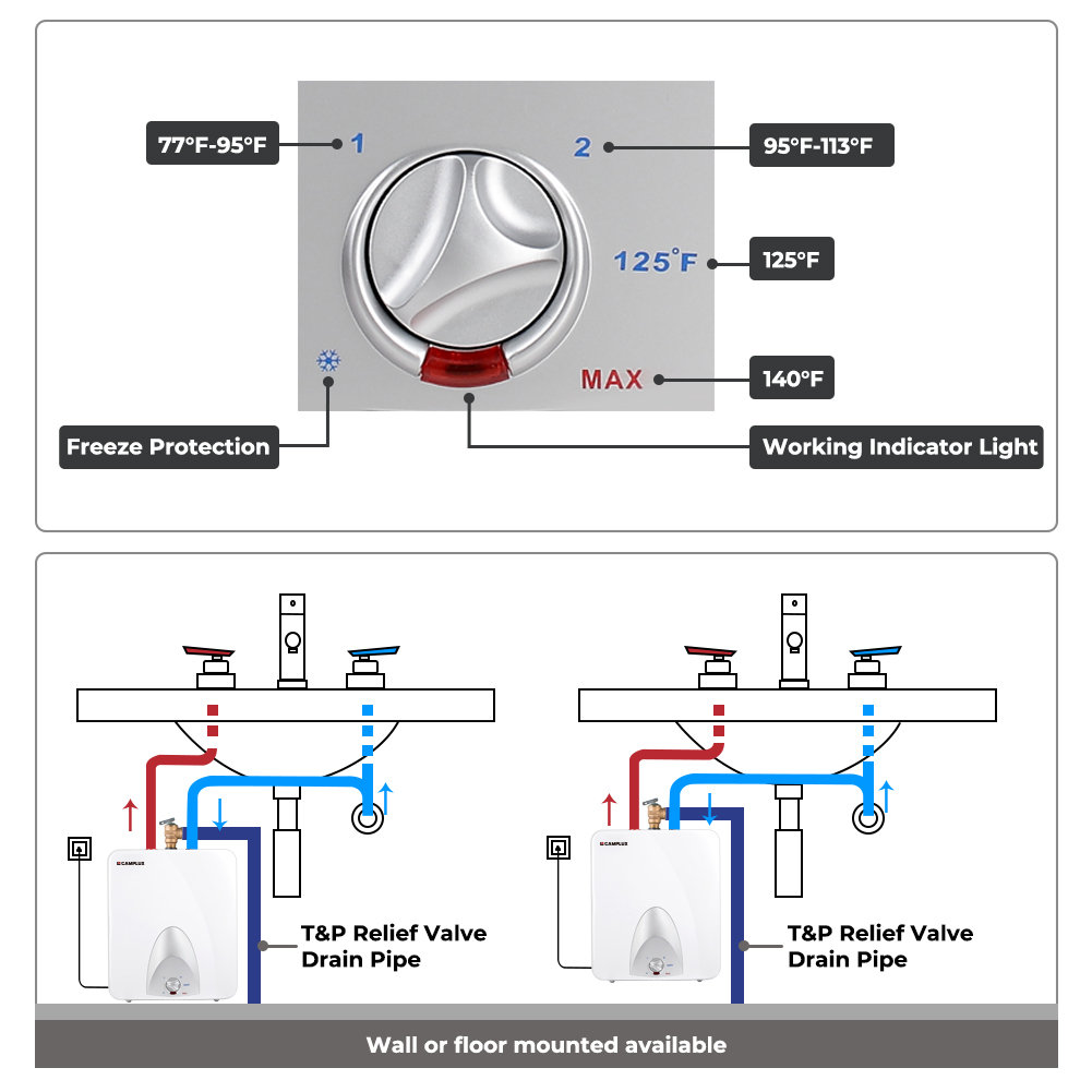 1.44kw/120 Volts 6 Gallon Mini Tank Instant Water Heater Camplux
