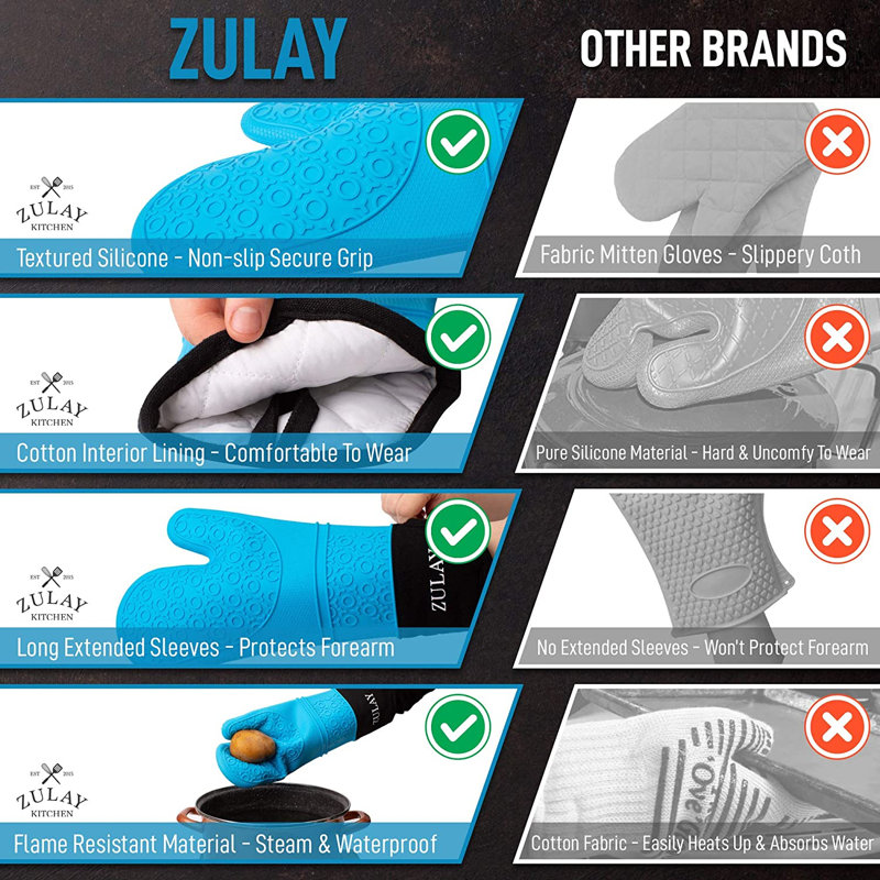 Zulay Kitchen 2 Piece Silicone Oven Mitts, Light Blue