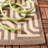 Performance Geometric Rug