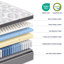 Matelas hybride en mousse mémoire et gel rafraîchissant de 30 cm (12 po) livré dans une boîte avec CertiPUR-US-1594014600-1594014606