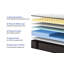 Matelas hybride à ressorts ensachés 10 po-1106436875