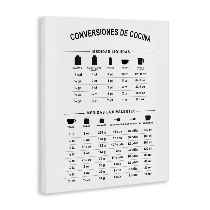 Art mural sur toile Conversiones De Cocina, H 48 po x l 36 po