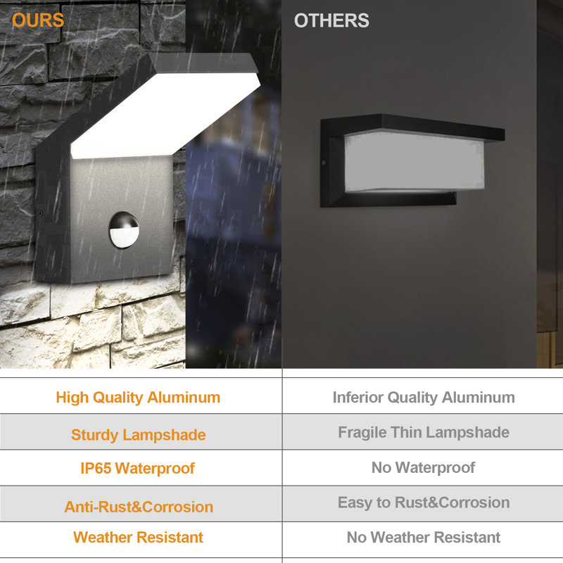 Wall Light Outdoor LED Wall Mount Lamp Wall Sconce Lighting with Motion Sensor Lantern Fixture, Black