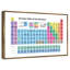 Tableau périodique des éléments I-1574810616-1574810503