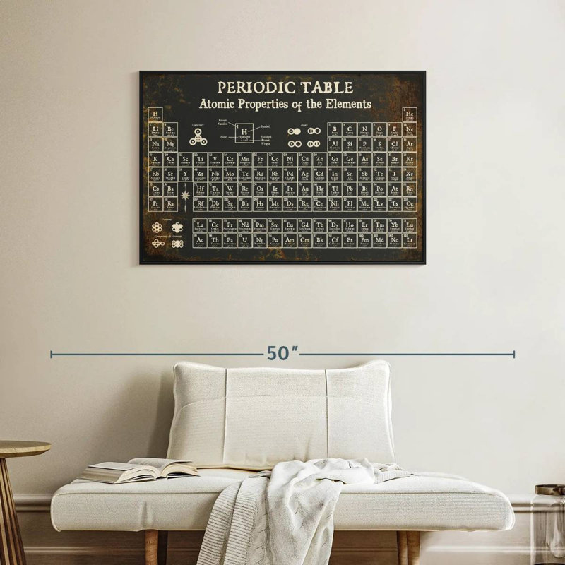 Keiri Periodic Table II, 25" H x 37" W