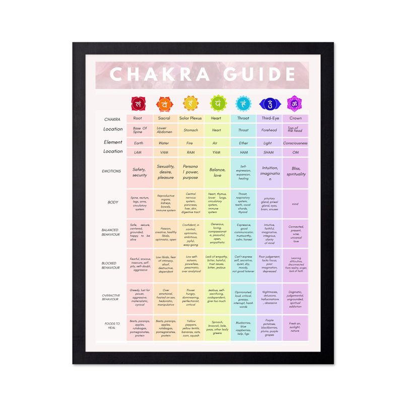 Chakra Guide, Cadre noir, Affiche, H 24 po x l 32 po