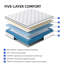 10 Inch Gel Memory Foam Mattress with Individual Pocketed Springs,, CertiPUR-US Certified, White-547246917
