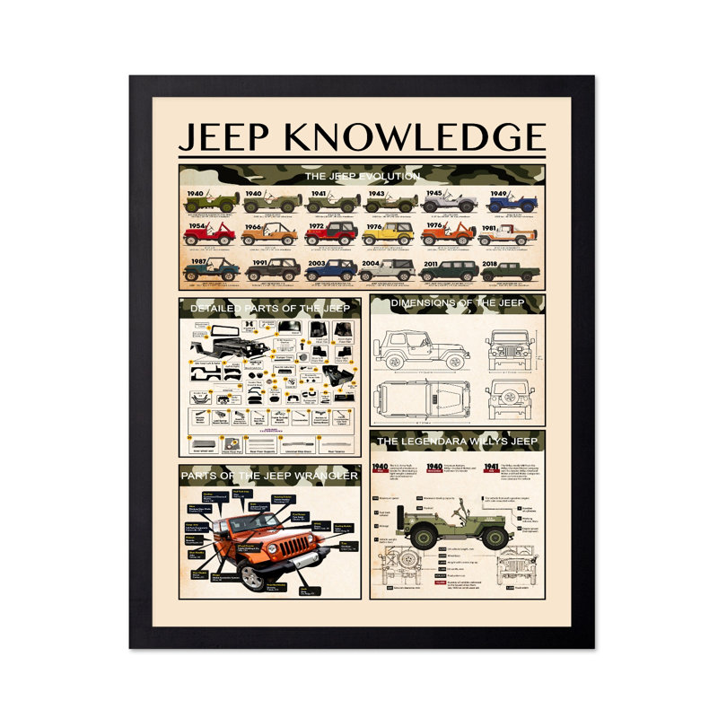 Jeep Knowledge, Unframed, Poster, 18"H x 24"W