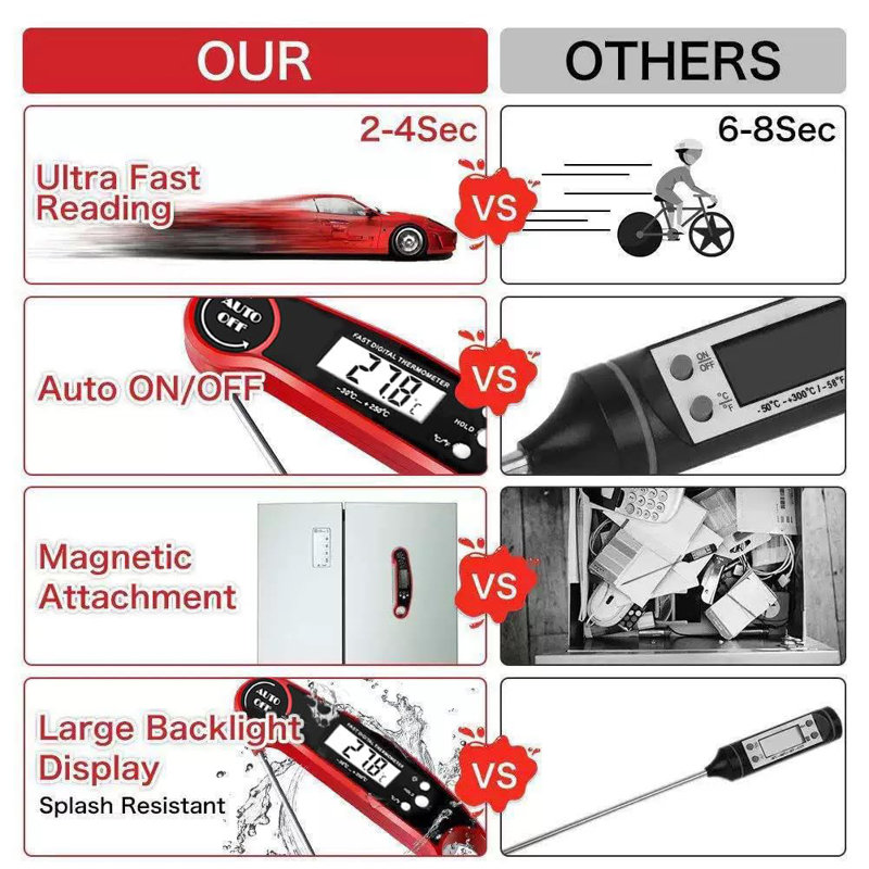 Digital Meat For Cooking – Instant Read Food With Foldable Probe, Backlit LCD & °F/°C Switch – Waterproof BBQ Grill & Kitchen Temperature Reader Thermometer