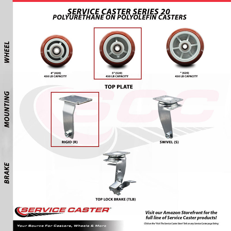 Poly on Polyolefin Caster
