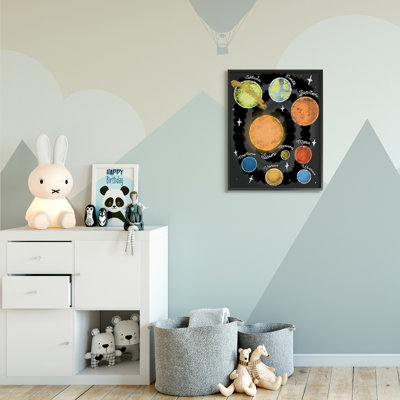 Système solaire Carte ludique Planète Terre Soleil