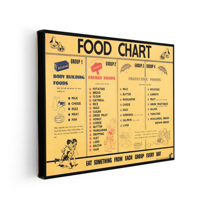 Food Chart