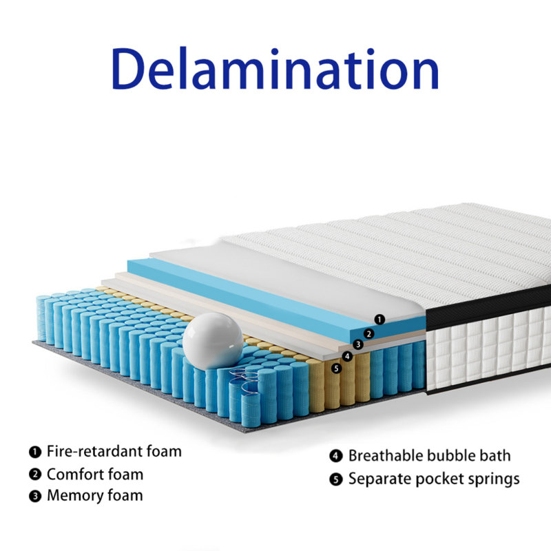 Matelas ferme ferme mi-ferme 12 po , Simple