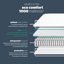 Silentnight Eco Range 1000 Pocket Comfort Mattress - Firm   -25711768