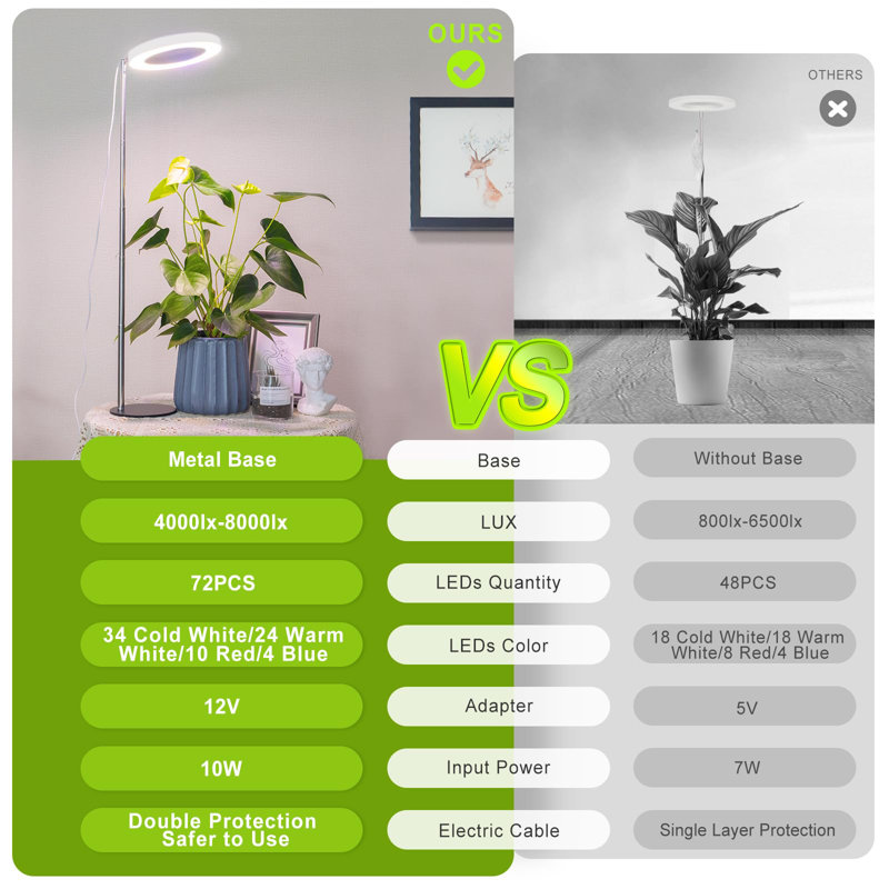 Grow Light, LED Plant Light For Indoor Plants Growing, Full Spectrum Desk Growth Lamp With Automatic Timer For 4H/8H/12H, 4 Dimmable Levels, Height Adjustable 9.8"-30.6"