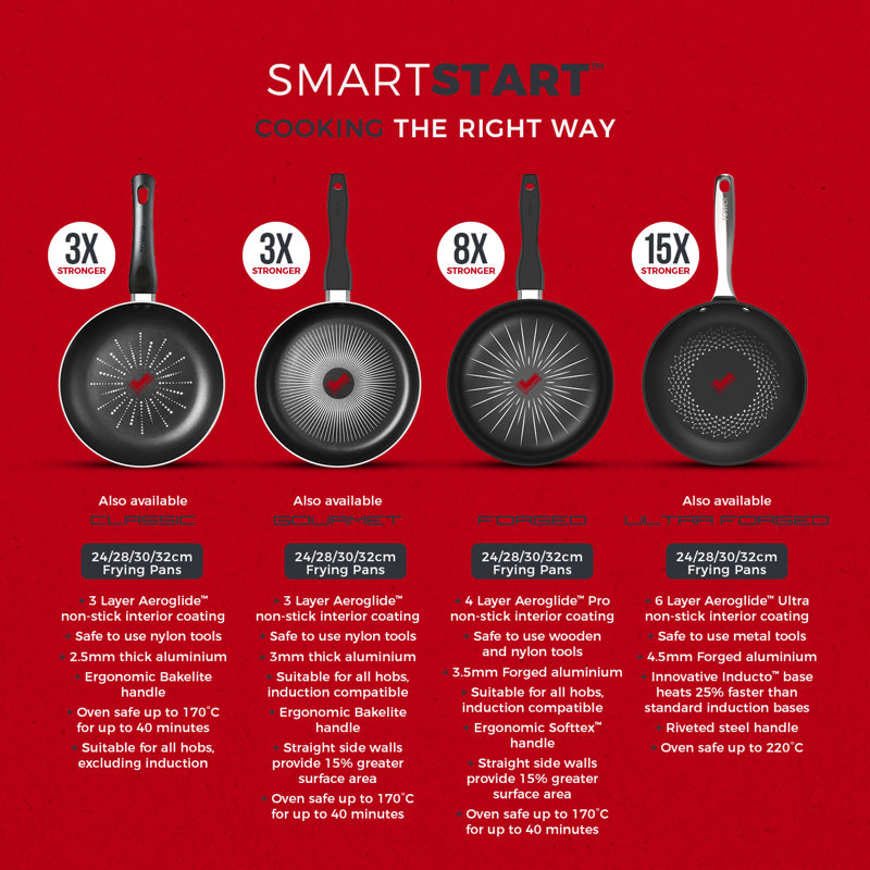 Smartstart Forged Aluminium Frying Pan With Aeroglide Pro Non-Stick, Induction Compatible, 32 cm