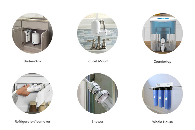 Water filtration system types.
