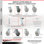 5 Inch Thermoplastic Rubber Caster Set with Roller Bearings 2 Brakes 2 Rigid SCC