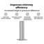 Chimney Head Extension Silver Stainless Steel-1065457336