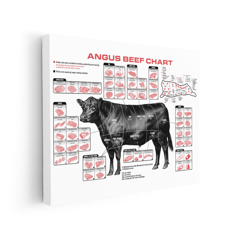 Carte de boeuf Angus, Black Framed, Canevas, H 12 po x l 16 po
