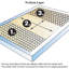 Matelas simple 12 po Copper Cool - sensation ferme, blanc, 73,48 po x 38,17 po, toucher, hauteur 10,7 po-360947849