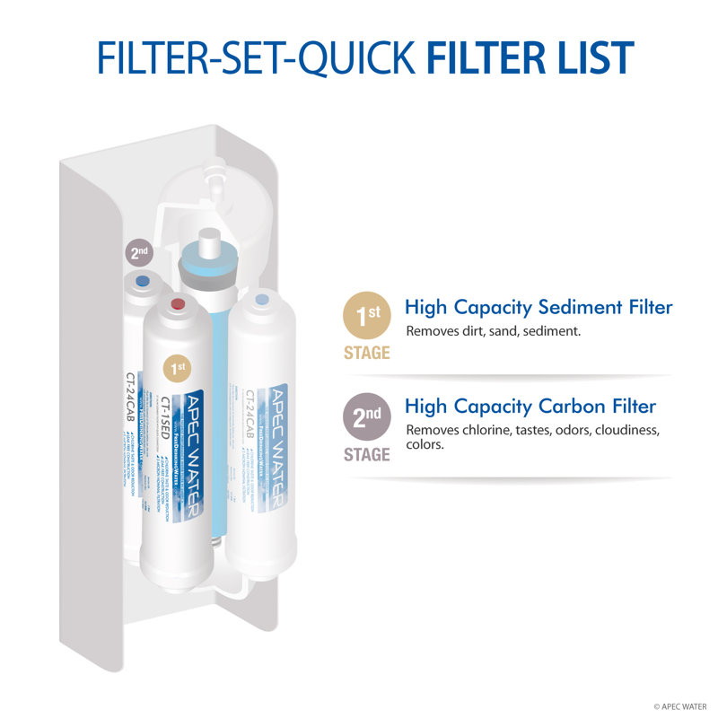 Double Capacity Replacement Filter Set for Reverse Osmosis Systems