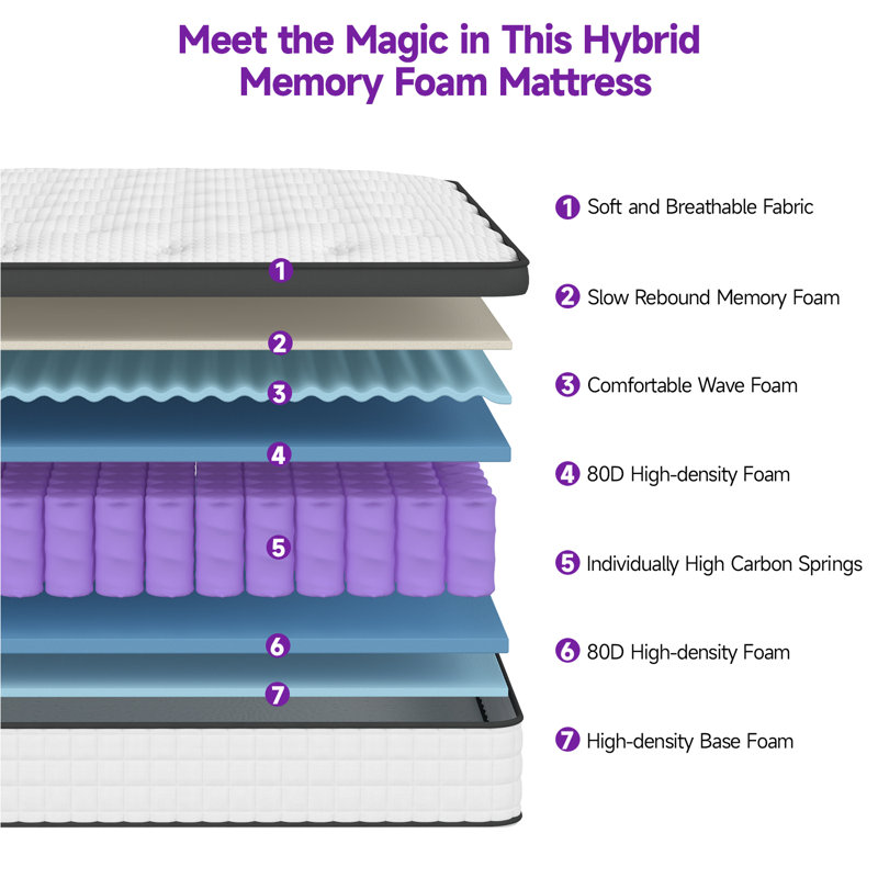 10inch King Mattress, Firm Hybrid Mattress Memory Foam with Pocket Spring Mattress In A Box, 10", King