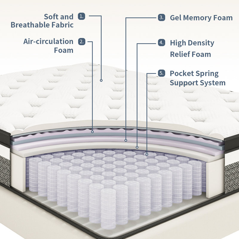 King Size Black and White Hybrid Innerspring Mattress
