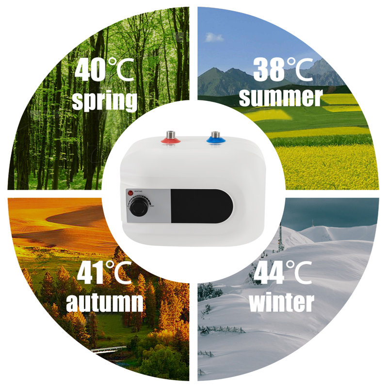 Chauffe-eau électrique mini-réservoir 1,6 gallons 1,5 kW