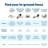 PetSafe® Stubborn Dog In-Ground Fence