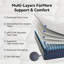 Matelas hybride à ressorts ensachés 10 po Hadrien-1491675850-1512262195