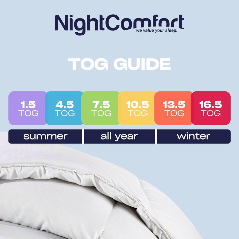 NightComfort Summer Cool 1.5 Tog Anti Allergy Microfibre Duvet, SuperKing