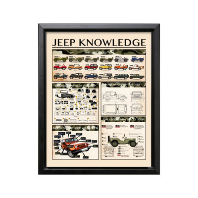 Jeep Knowledge