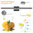 32"dimmable Led Bath Bar