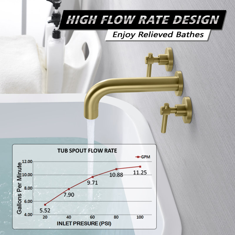 SUMERAIN Two Lever Handle Wall Mount Tub Faucet, Tub Filler with Brass Valve, Brushed Gold