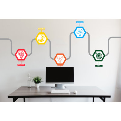 Business Workflow Wall Decal – Creative Office Timeline Mural With Icons For Innovation, Investment & Goals 708RS