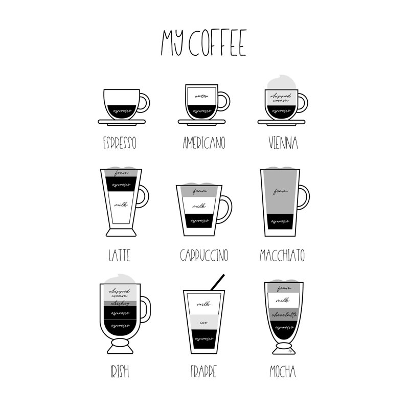 «My Coffee», art textuel sur toile tendue, H 18 po x l 12 po