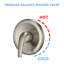 All-In-One Kit with Rough in-Valve-84930977